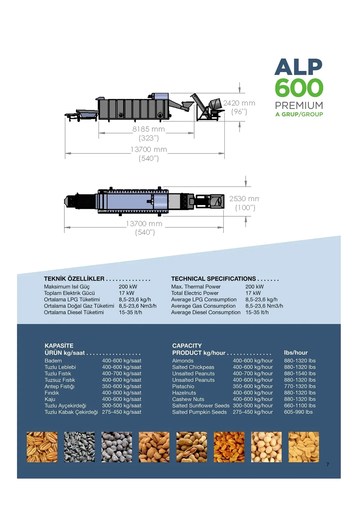 ALP 600 specs